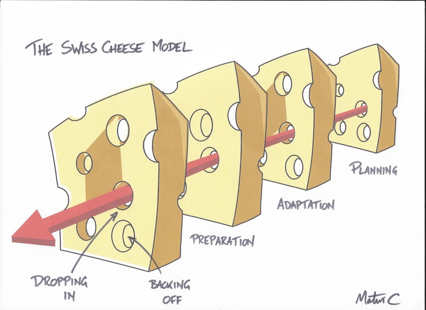 the-swiss-cheese-model-decision-making-in-the-backcountry-fall-line